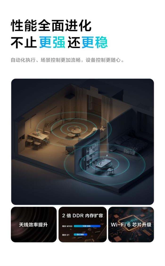 Aqara 發(fā)布全新網(wǎng)關(guān) M100：迷你網(wǎng)關(guān)再進(jìn)化，開放互聯(lián)新紀(jì)元