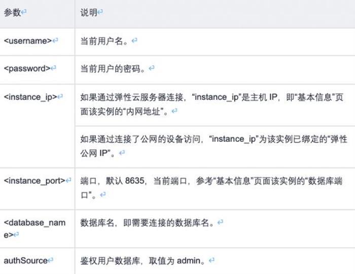 華為云開年采購季：云上數(shù)據(jù)庫從0到1進(jìn)階之路