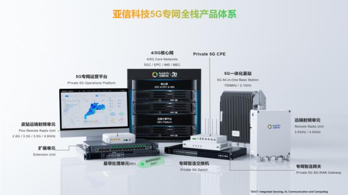 亞信科技中標(biāo)內(nèi)蒙古大型坑口電站5G專網(wǎng)項(xiàng)目, “5G+”賦能智慧電廠