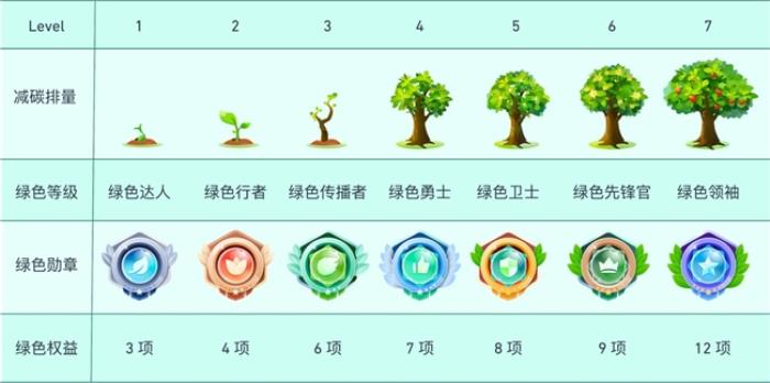 “值”此新綠！天翼云盤綠色任務(wù)上線