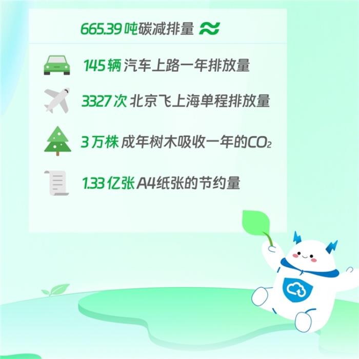 “值”此新綠！天翼云盤綠色任務(wù)上線