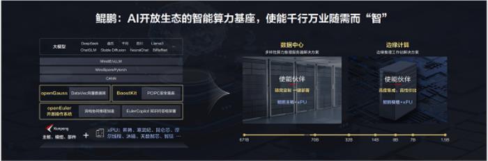 華為李義：智啟鯤鵬新航道，共筑產(chǎn)業(yè)新動(dòng)能