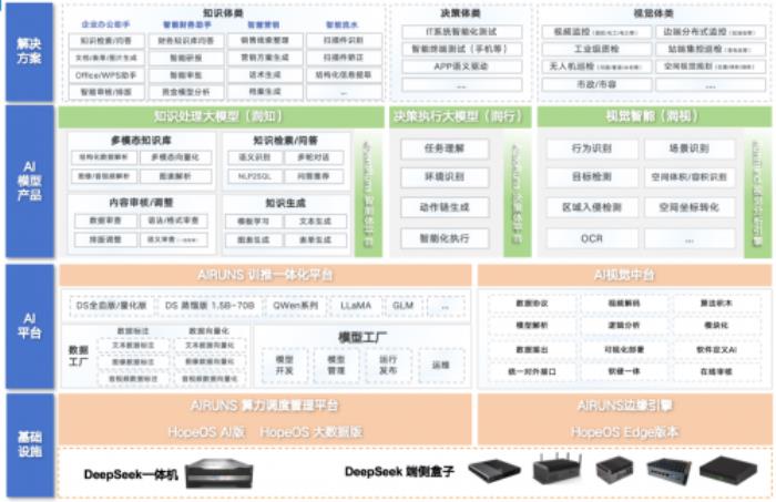 潤和軟件亮相華為中國合作伙伴大會2025，發(fā)布DeepSeek一體機，引領(lǐng)行業(yè)大模型敏捷落地