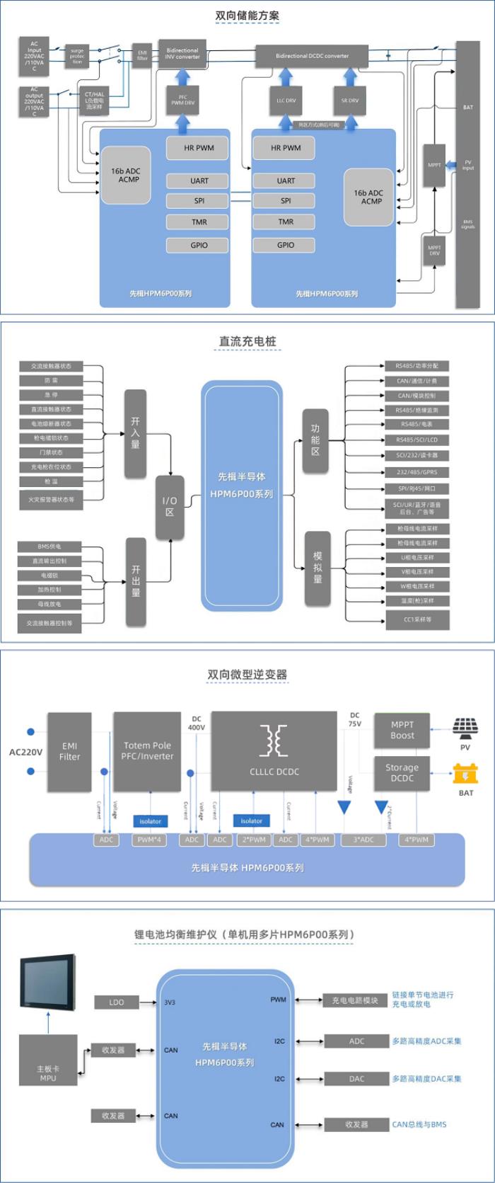 600MHz RISC-V 雙核加持！先楫HPM6P00重新定義國(guó)產(chǎn)高性能混合信號(hào)MCU