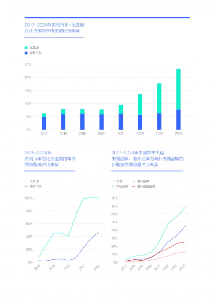 易車研究院：2025年節(jié)能風(fēng)暴來(lái)襲，兩大車企“硬剛”重塑車市格局