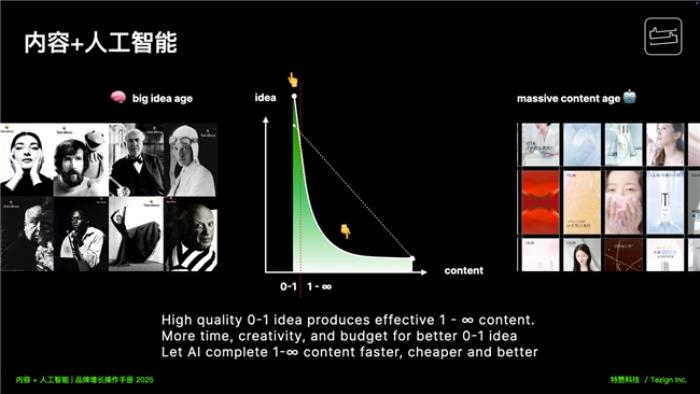 中歐x特贊『AI+商業(yè)』進化論大會成功舉辦，深度解讀內(nèi)容+人工智能驅(qū)動品牌增長的5大場景13條內(nèi)容鏈路