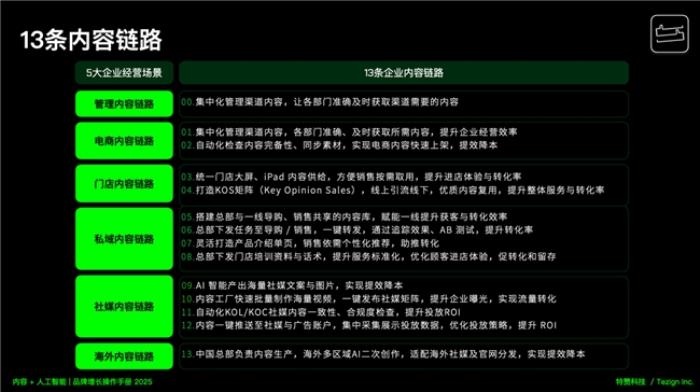 中歐x特贊『AI+商業(yè)』進化論大會成功舉辦，深度解讀內(nèi)容+人工智能驅(qū)動品牌增長的5大場景13條內(nèi)容鏈路