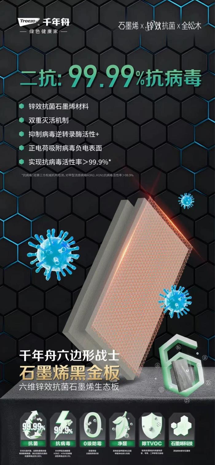 當石墨烯走進家裝，讓你的家秒變健康堡壘