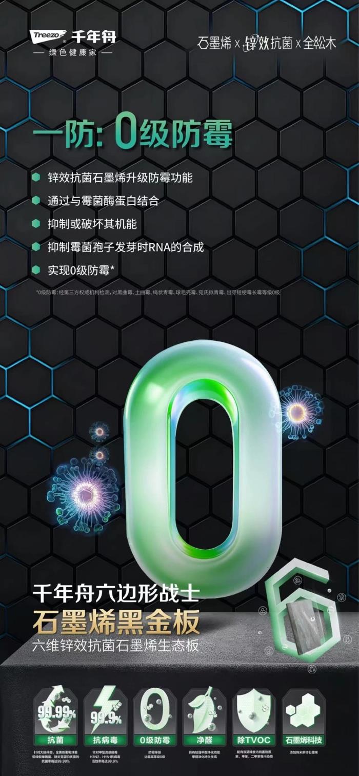 當石墨烯走進家裝，讓你的家秒變健康堡壘