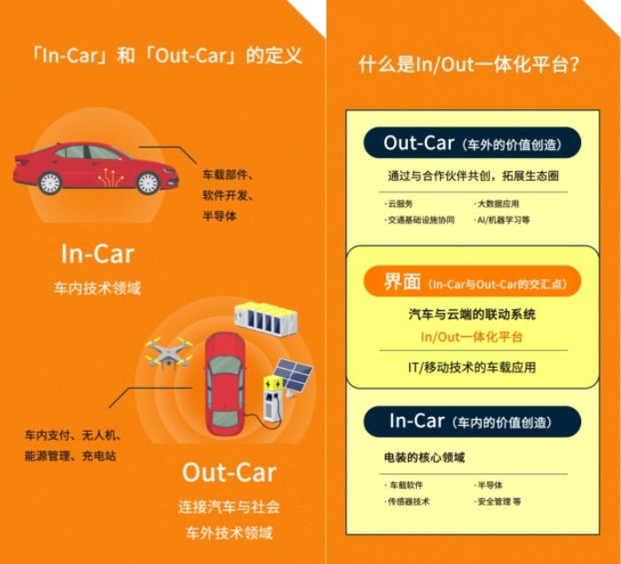 電裝與NTT DATA聯(lián)合解讀SDV時代：智能汽車如何重塑未來出行？
