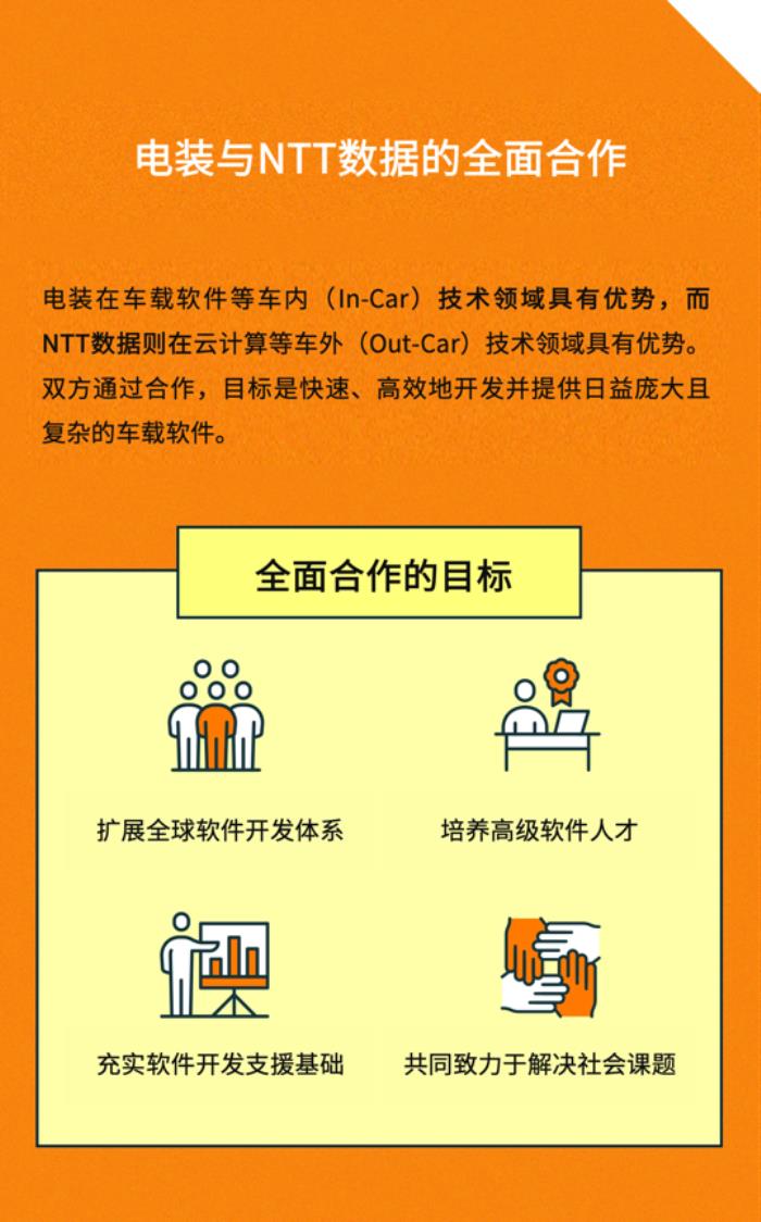 電裝與NTT DATA聯(lián)合解讀SDV時代：智能汽車如何重塑未來出行？