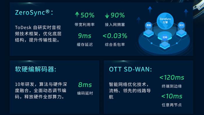 Windows遠程桌面停服倒計時，ToDesk國產方案已就位