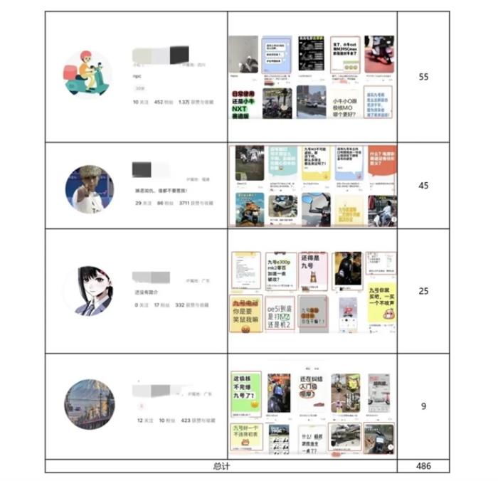 商業(yè)詆毀零容忍，九號公司開啟法律維權模式并獎勵線索舉報