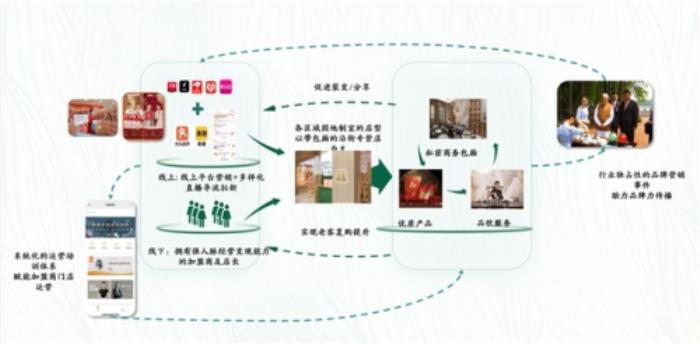 八馬茶業(yè)超3500家門店布局全國，Pre-IPO融資加速IPO進程