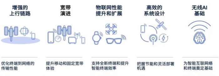 F1中國大獎賽背后，上海移動、高通等試點5G-A創(chuàng)新應(yīng)用，提升觀賽體驗