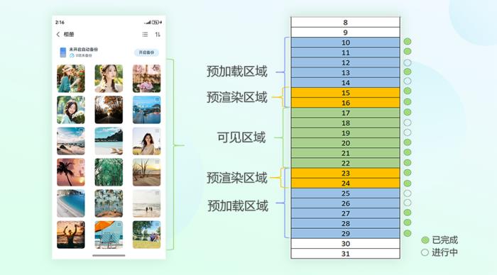 智能網(wǎng)絡(luò)感知，打造極致流暢的鴻蒙版中國移動云盤圖文體驗(yàn)