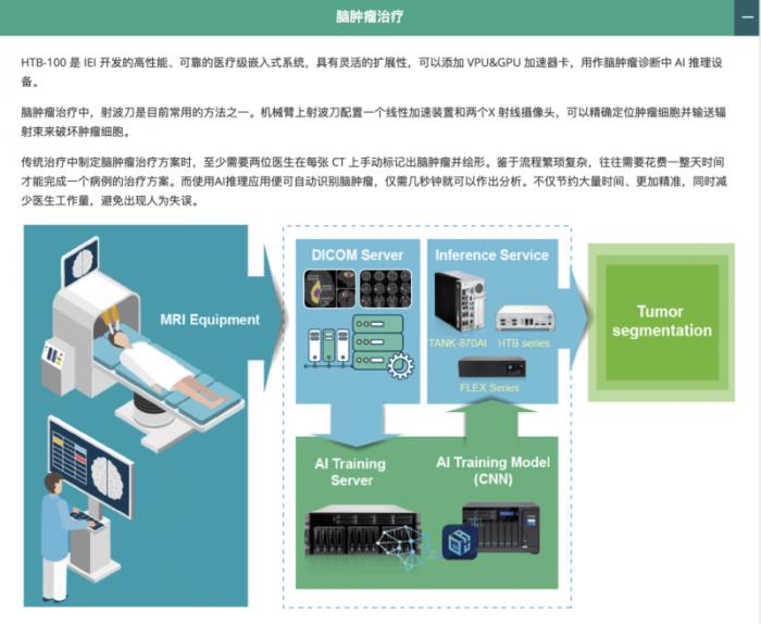 攜手探索智慧醫(yī)療，iEi威強(qiáng)電邀您共赴第91屆中國國際醫(yī)療器械博覽會
