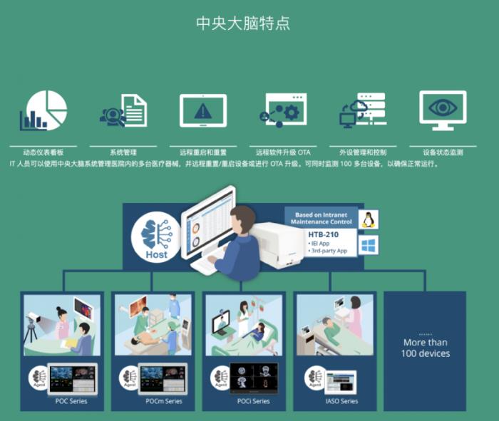 攜手探索智慧醫(yī)療，iEi威強(qiáng)電邀您共赴第91屆中國國際醫(yī)療器械博覽會