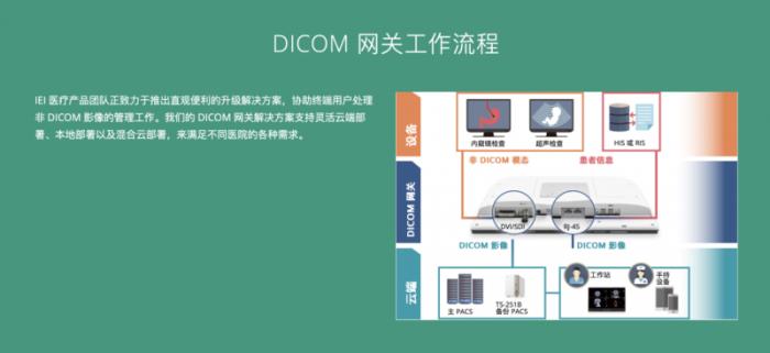 攜手探索智慧醫(yī)療，iEi威強(qiáng)電邀您共赴第91屆中國國際醫(yī)療器械博覽會