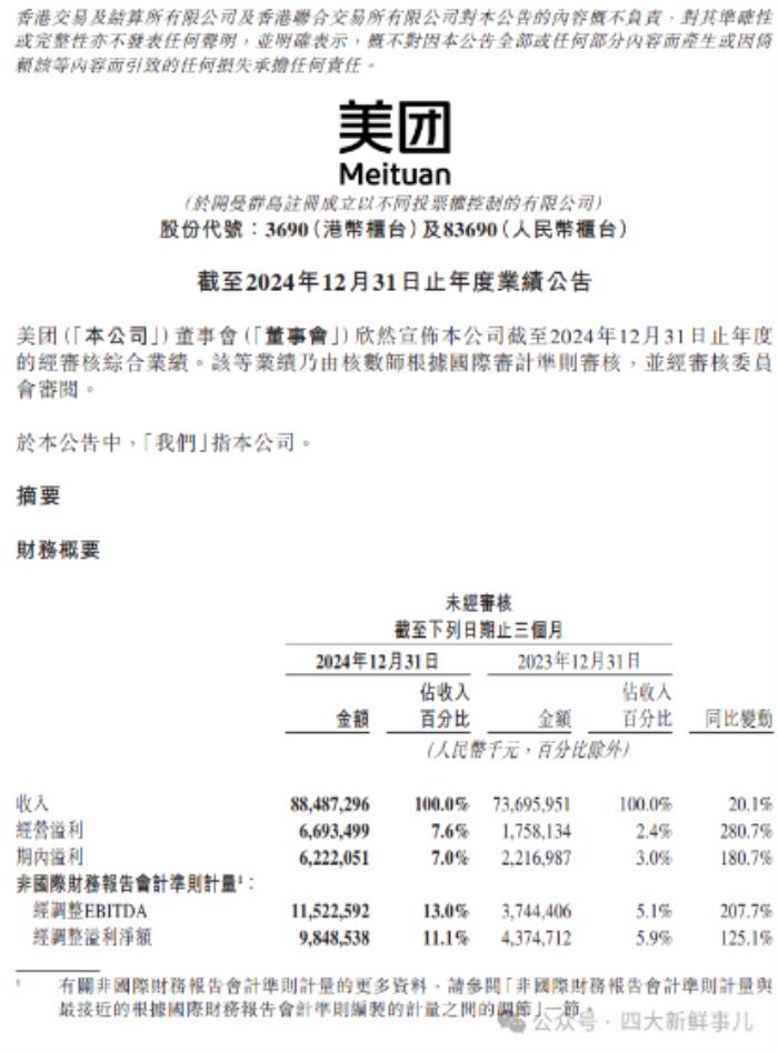 美團(tuán)2024年財(cái)報(bào)出爐，普華永道審計(jì)費(fèi)3395萬元！