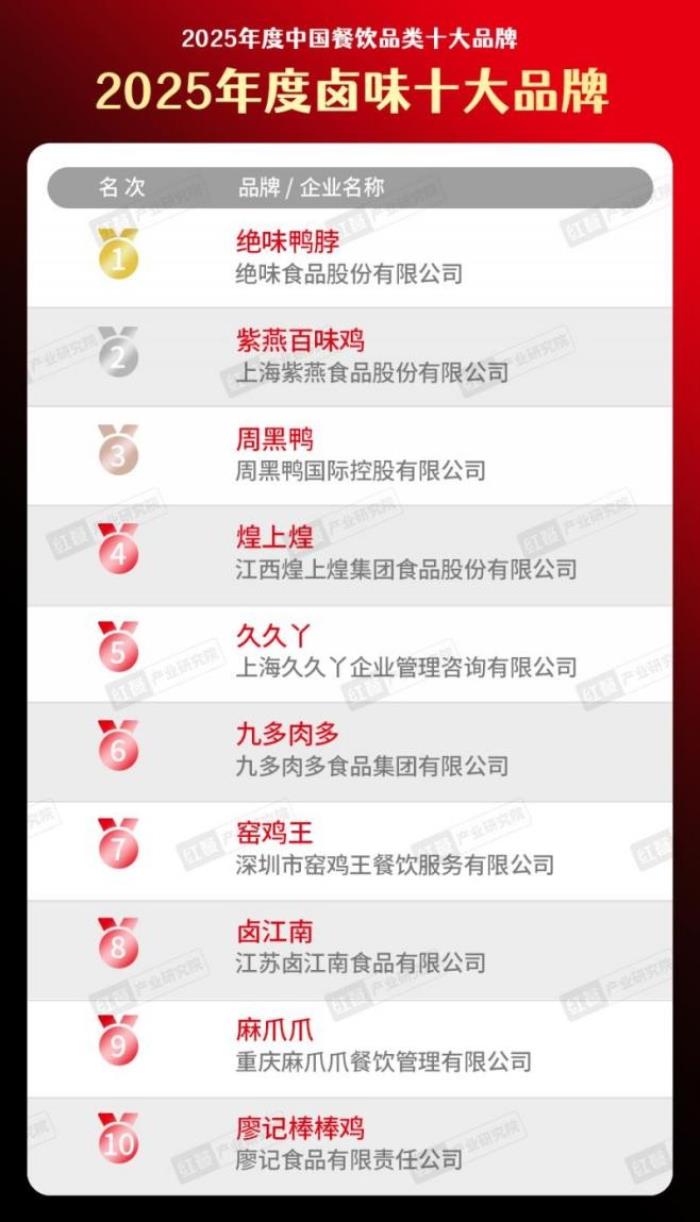 精準(zhǔn)營(yíng)銷 AI賦能 絕味食品率先擁抱數(shù)智化未來(lái)
