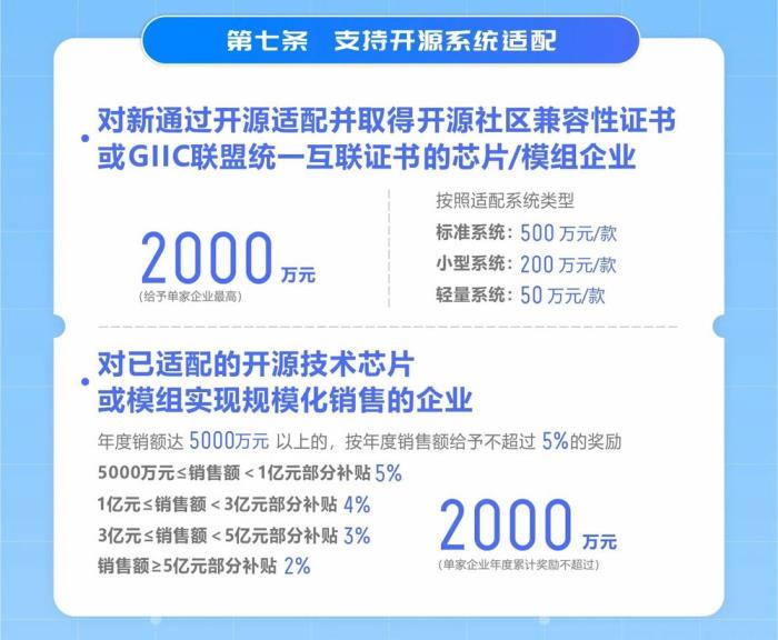 最高激勵可達2000萬元！長沙經(jīng)開區(qū)支持開源系統(tǒng)應用，鴻蒙生態(tài)再迎重大利好