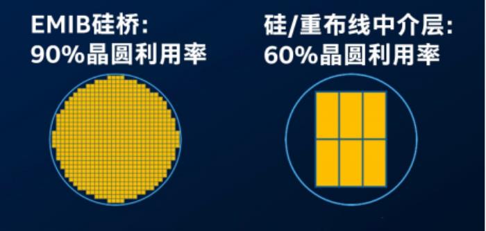 英特爾先進封裝：助力AI芯片高效集成的技術(shù)力量