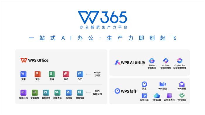 直擊交通行業(yè)三大痛點：+WPS+365以AI賦能智破行業(yè)難題