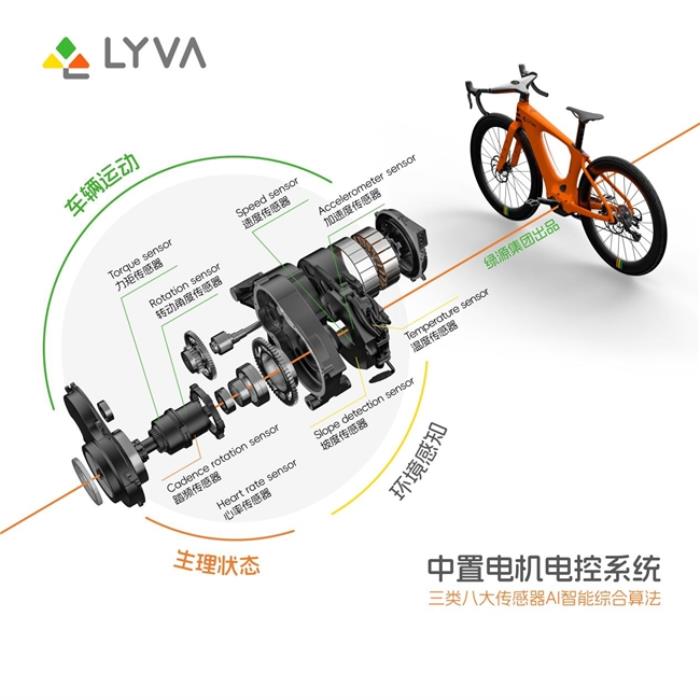LYVA品牌全球首發(fā)：重新定義智能輕出行，開(kāi)啟全場(chǎng)景生態(tài)新紀(jì)元