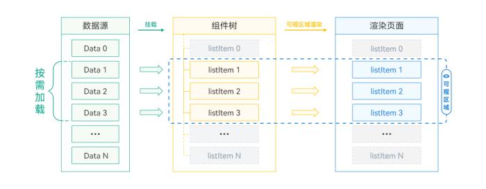 想讓鴻蒙應(yīng)用快的“飛起”，來HarmonyOS開發(fā)者官網(wǎng)“最佳實(shí)踐-性能專區(qū)”