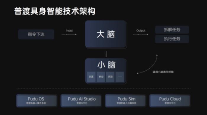普渡機(jī)器人發(fā)布全球首款商用類人形具身智能服務(wù)機(jī)器人閃電匣Arm