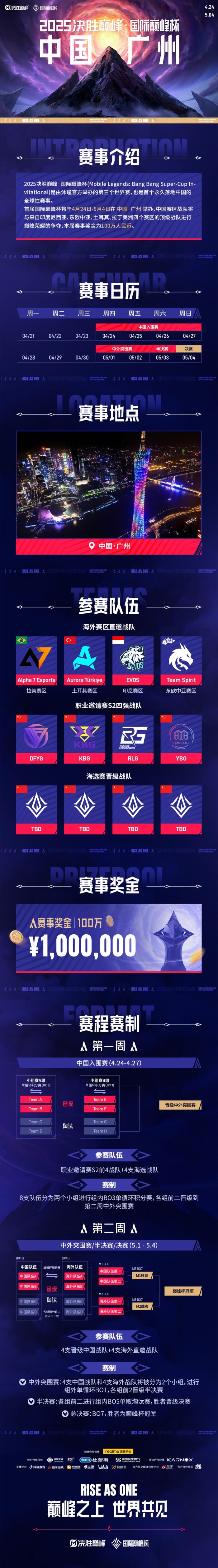 “2025決勝巔峰·國際巔峰杯”官宣：打造全球移動(dòng)電競盛宴