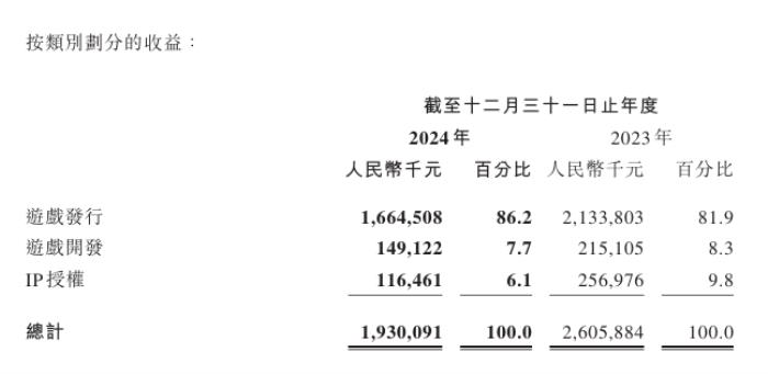18款新品壓陣 中手游（0302.HK）有望迎利潤(rùn)回收拐點(diǎn)