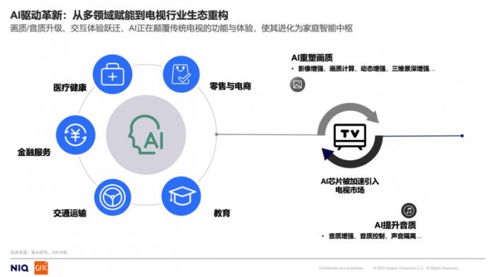 中關村在線聯(lián)合GfK發(fā)布《開啟客廳娛樂新時代，AITV消費趨勢白皮書》
