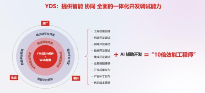 AI+開(kāi)發(fā)，用友BIP驅(qū)動(dòng)企業(yè)專(zhuān)業(yè)開(kāi)發(fā)效能十倍躍升
