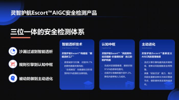 DeepSeek破圈，AI生成內(nèi)容安全合規(guī)誰來守護(hù)？