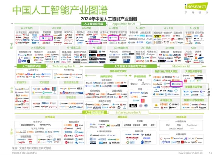 中關村科金入選垂類大模型代表及金融行業(yè)卓越服務商50強