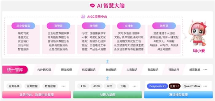 92種語言99.97%準確率！愛瑪