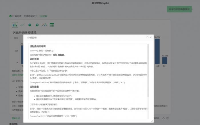 擁抱AI，永洪vividime邁進(jìn)數(shù)據(jù)智能時(shí)代