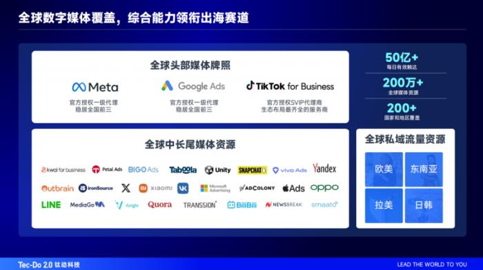 海外社媒運(yùn)營(yíng)助力企業(yè)出海，鈦動(dòng)科技在行動(dòng)