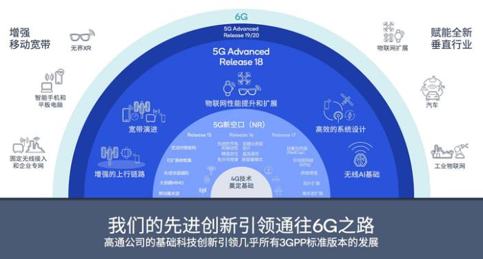5G、AI等技術創(chuàng)新帶來豐富體驗，高通錢堃：讓AI無處不在