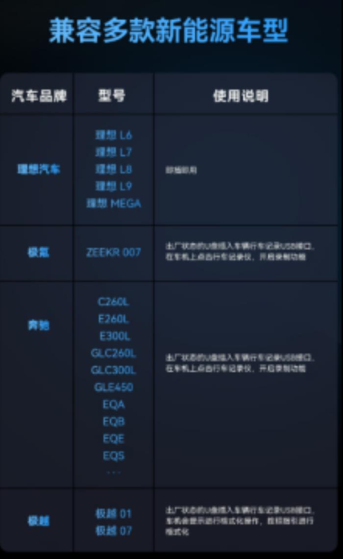 雷克沙 C50V 行車記錄 U 盤：小身材蘊含大能量