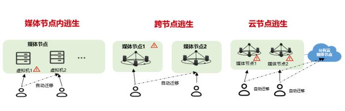 高可靠架構(gòu)+智能運維，華為云會議“始終在線”