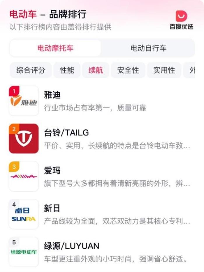 最新電動車?yán)m(xù)航榜：雅迪為何能甩開臺鈴、愛瑪一個身位？
