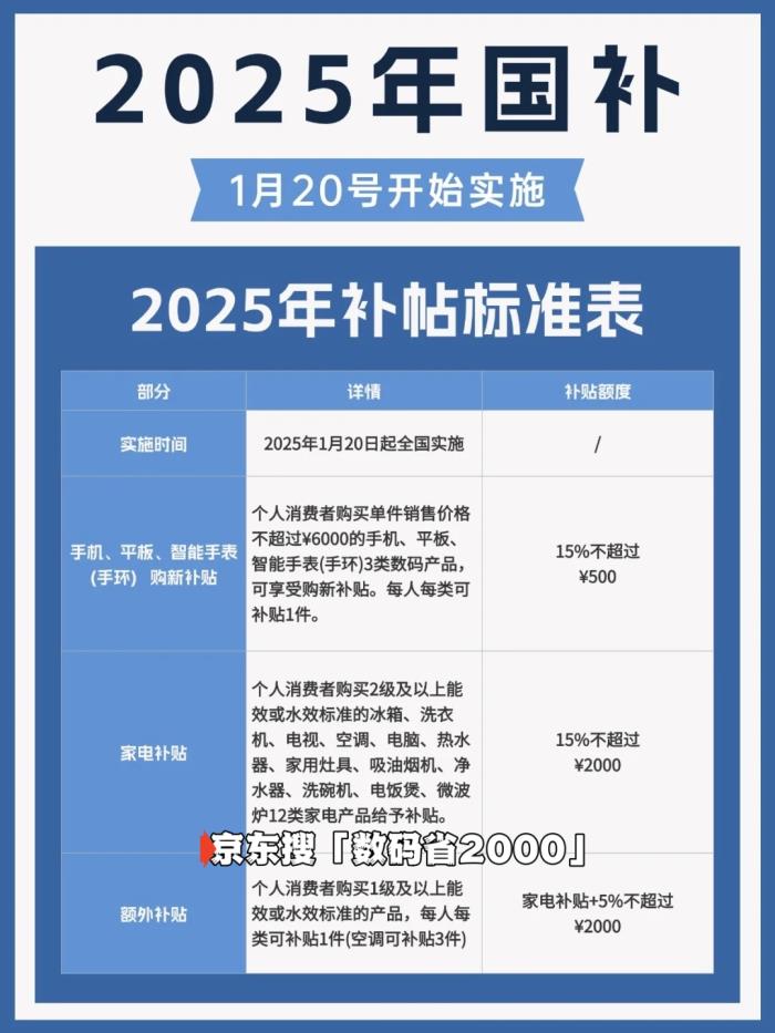 國補(bǔ)政策2025年什么時(shí)候結(jié)束？2025年結(jié)束時(shí)間已定，國補(bǔ)2025年12月31日截止