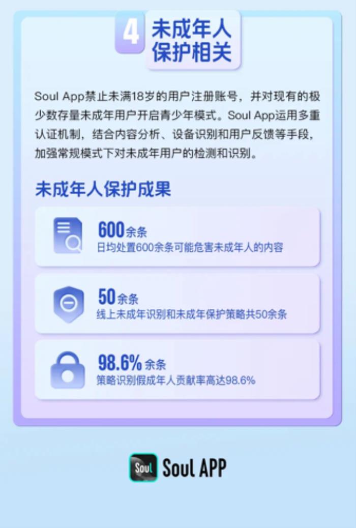 Soul多措并舉筑牢未成年人網(wǎng)絡(luò)安全防線，打造清朗社交空間