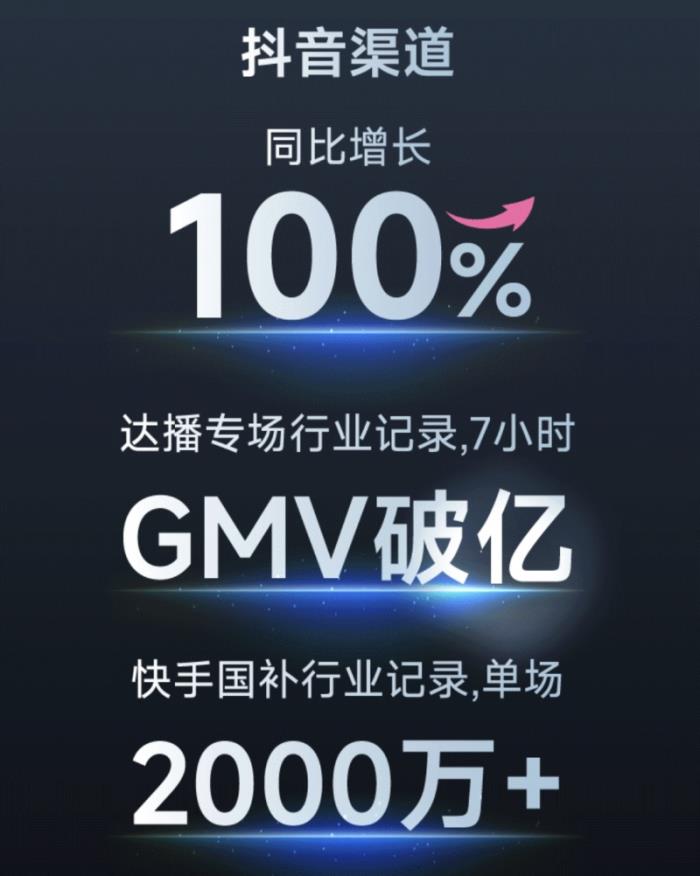 2025Q1追覓洗地機(jī)：全渠道同比增長(zhǎng)46.22%，多平臺(tái)遙遙領(lǐng)先強(qiáng)勢(shì)霸榜