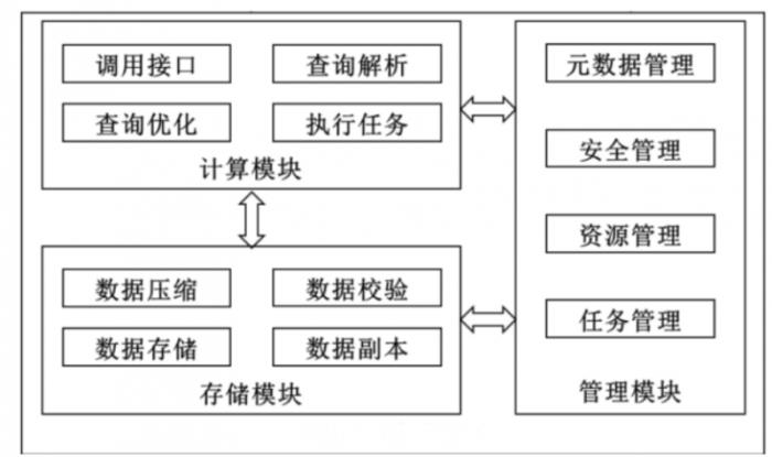 浪潮KaiwuDB 參編的事務(wù)分析混合型(HTAP)數(shù)據(jù)庫(kù)標(biāo)準(zhǔn)發(fā)布