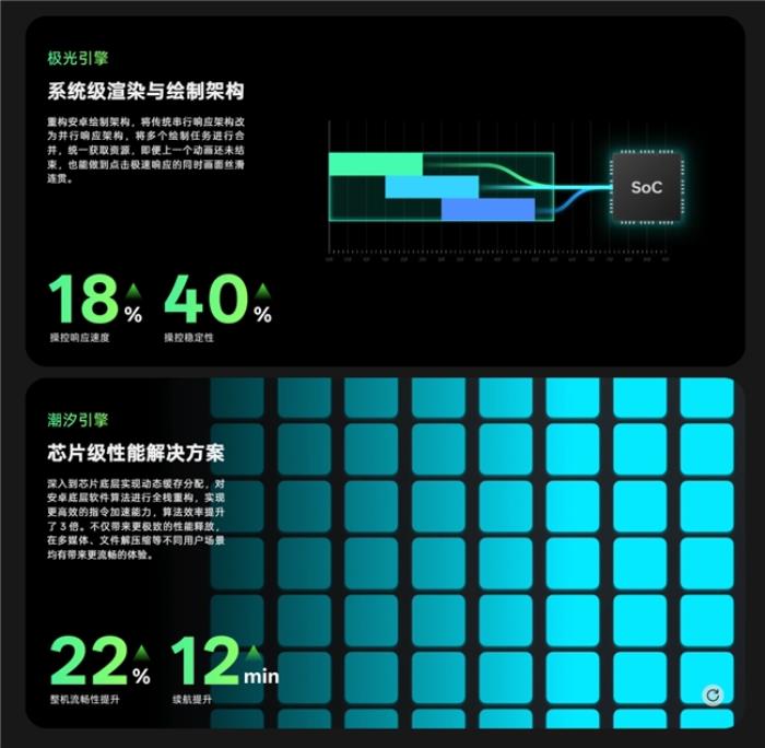 魯大師2025年手機(jī)Q1季報(bào)：ROG成功衛(wèi)冕性能榜，OPPO延續(xù)流暢榜大滿貫
