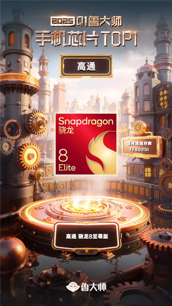 魯大師2025年手機(jī)Q1季報(bào)：ROG成功衛(wèi)冕性能榜，OPPO延續(xù)流暢榜大滿貫